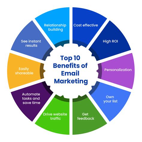 email lists marketing benefits